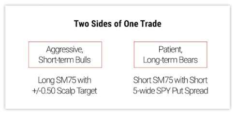 Two Sides of One Trade