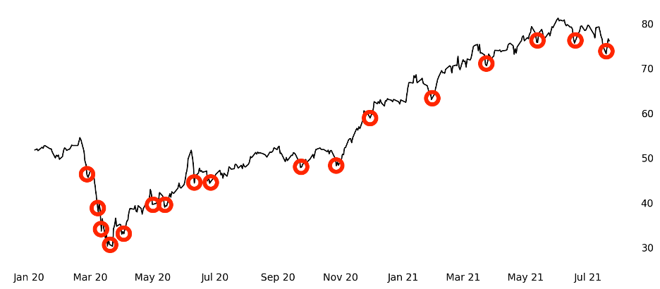 SM75 \ Small Stocks 75 Index