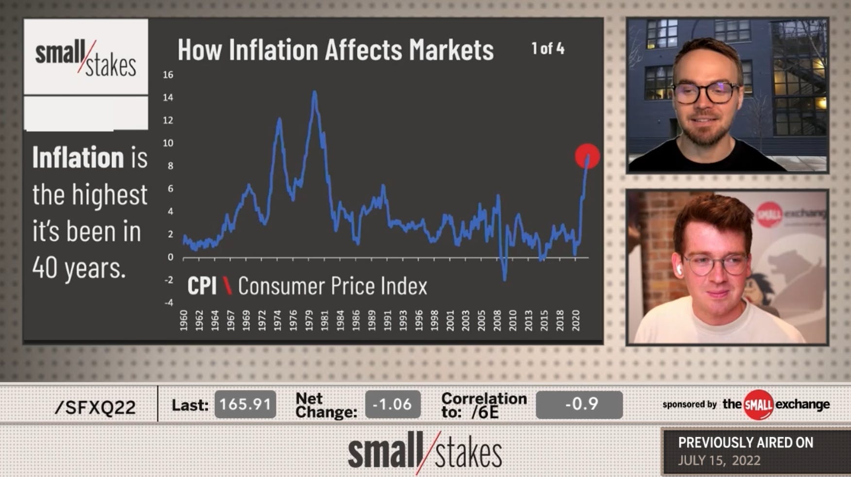 How Inflation Affects Stocks, Bonds, and Forex The Small Exchange