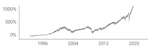 Source: dxFeed Index Services (https://indexit.dxfeed.com)