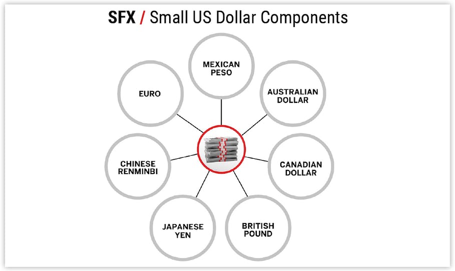SFX / Small US Dollar Components