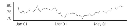 Small Precious Metals \ SPRE