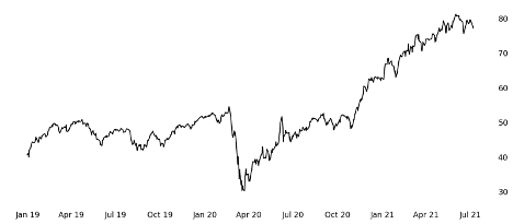 SM75 \ Small Stocks 75 Index