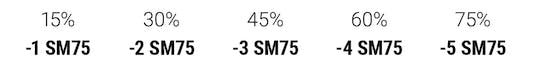 Hedging a $50,000 Account with SM75