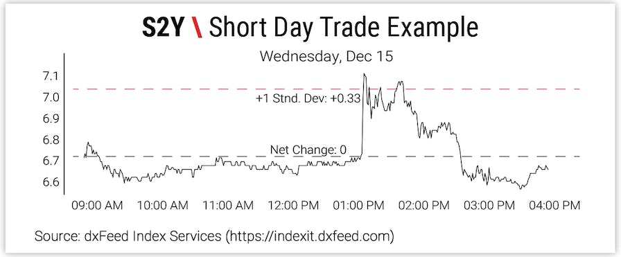 S2Y \ Short Day Trade Example