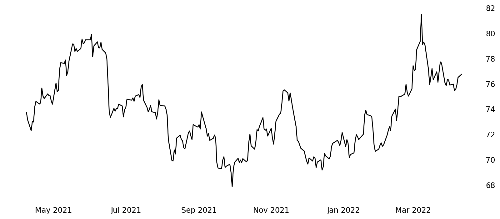 SPRE \ Small Precious Metals Futures