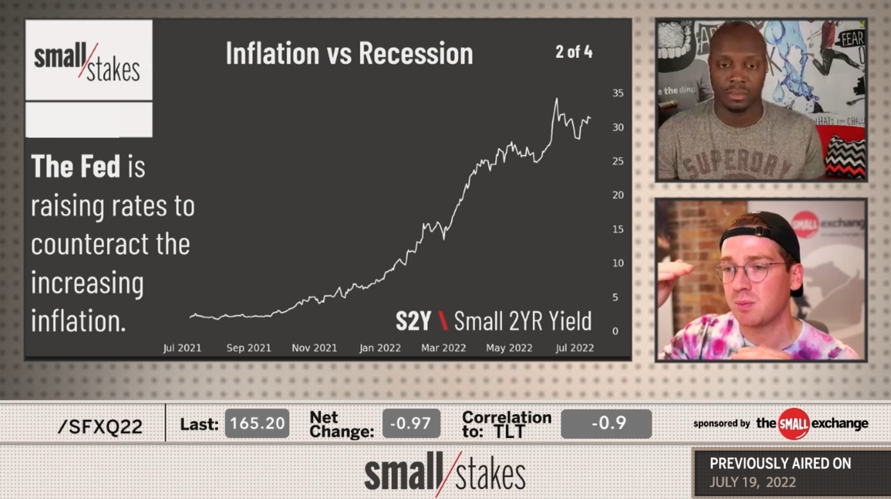 What's Next: Inflation Vs Recession | The Small Exchange