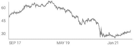 Rates in the Long Term (Small Treasury Yield \ S10Y)