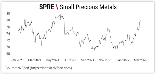 The High-Probability Short