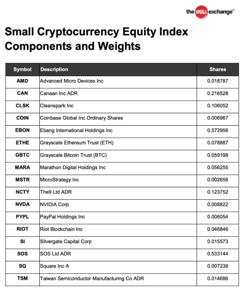 Small Cryptocurrency Equity Index Components and Weights