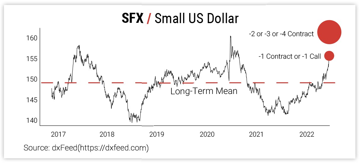 SFX / Small US Dollar