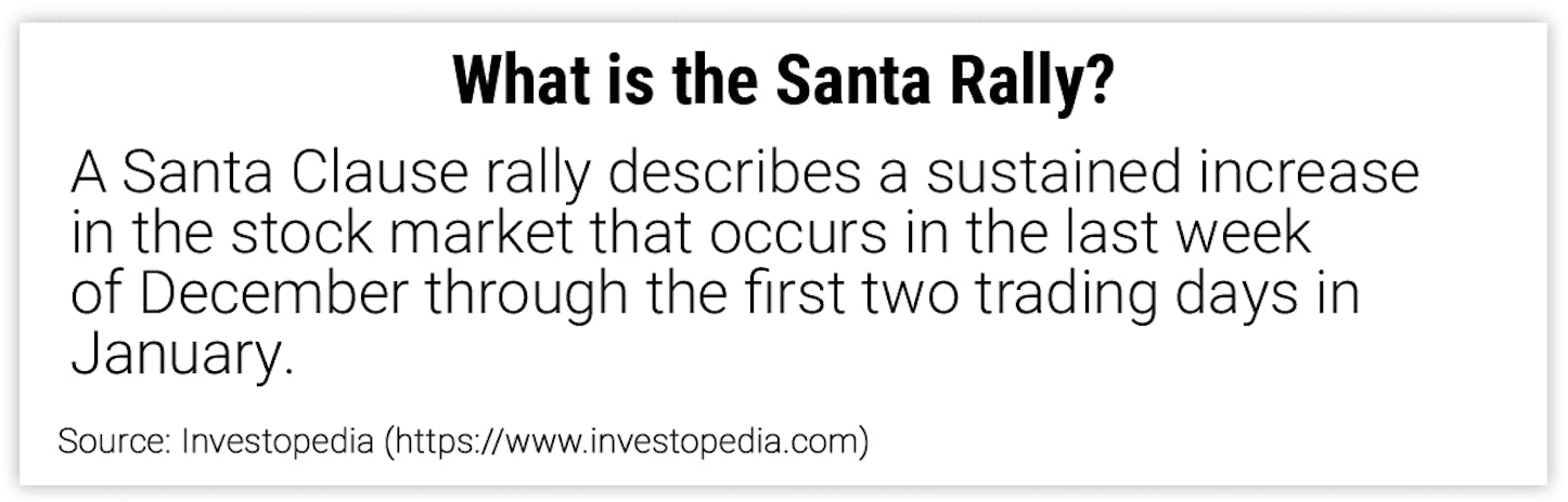 What is the Santa Rally?