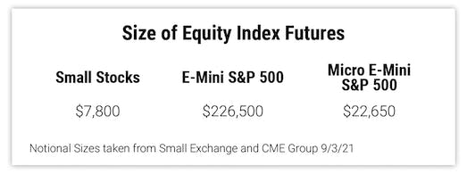 Size of Equity Index Futures