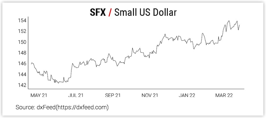 SFX / Small US Dollar