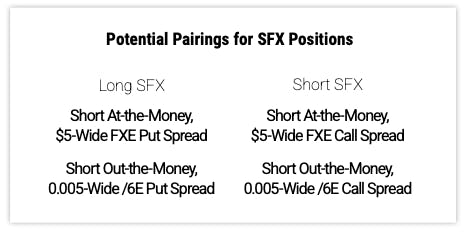 Potential Pairings for SFX Positions