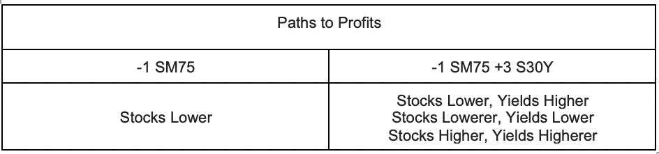 Paths to Profits