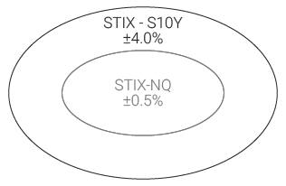 Small Technology \ Relationship Standard Deviations