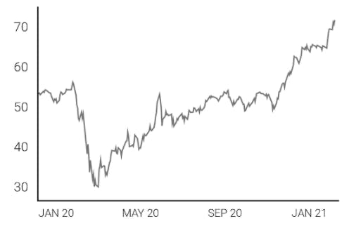 Wrong Way on a One-Way Track? (Small Stocks \ SM75)