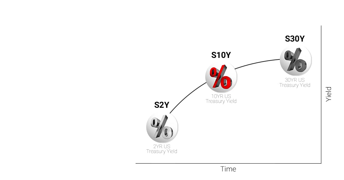 The Small Exchange Launches New 10-Year Treasury Yield Future