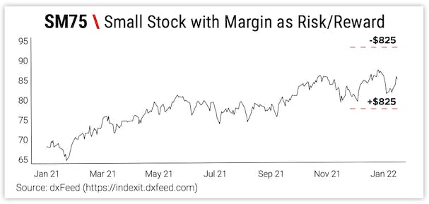 SM75 \ Small Stock with Margin as Risk/Reward