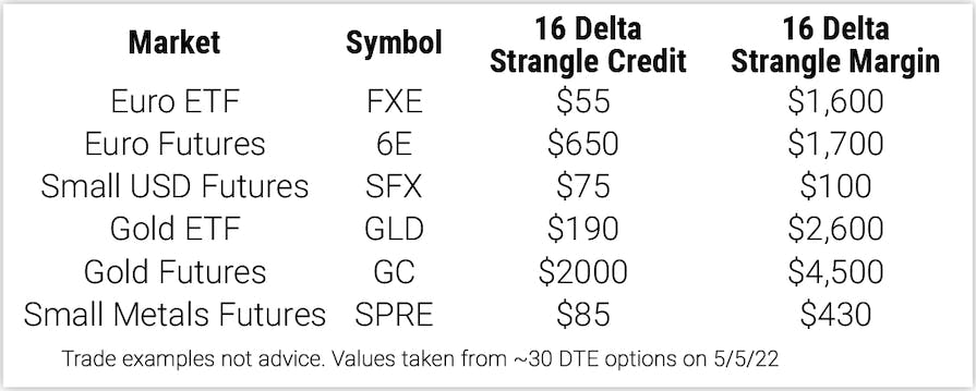 How To Trade Options on Forex and Gold