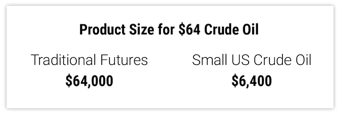 Product Size for $64 Crude Oil