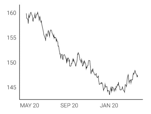 Small US Dollar \ SFX