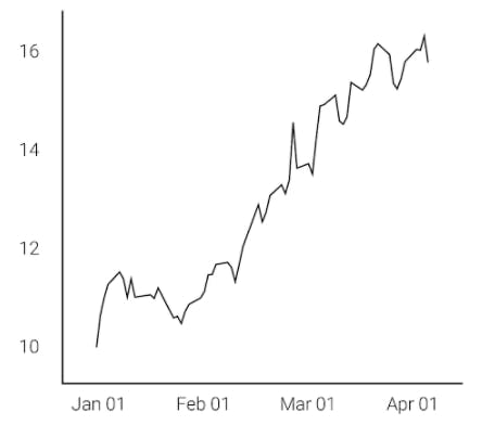 Small 10YR Yield \ S10Y