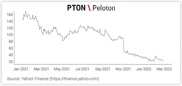 The Defined-Risk Bullish Bet