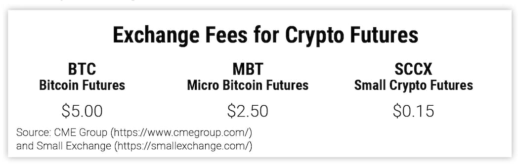 Exchange Fees for Crypto Futures