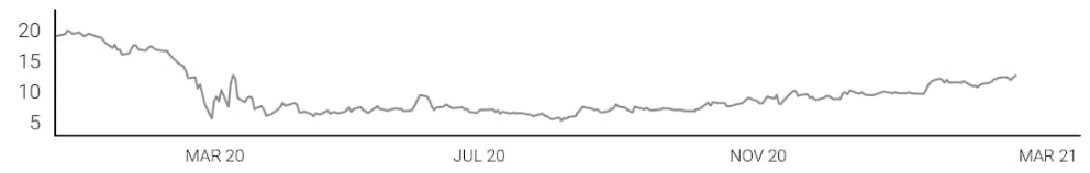 Does the Fed Really Matter? (Small Treasury Yield \ S10Y)