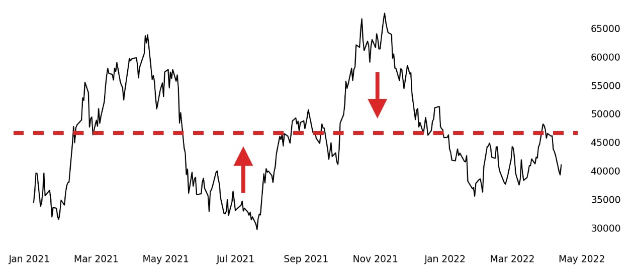 MBT \ Micro Bitcoin Futures