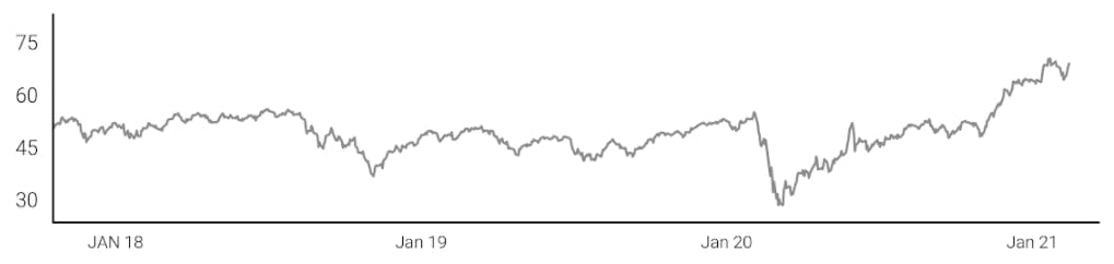 Waiting for Crash (Small Stocks \ SM75)