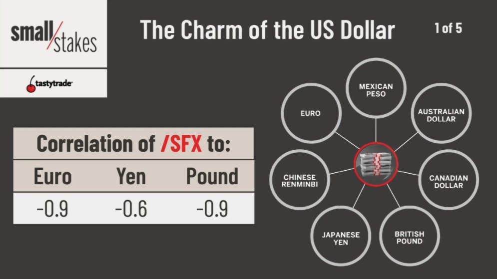 Small US Dollar Composition