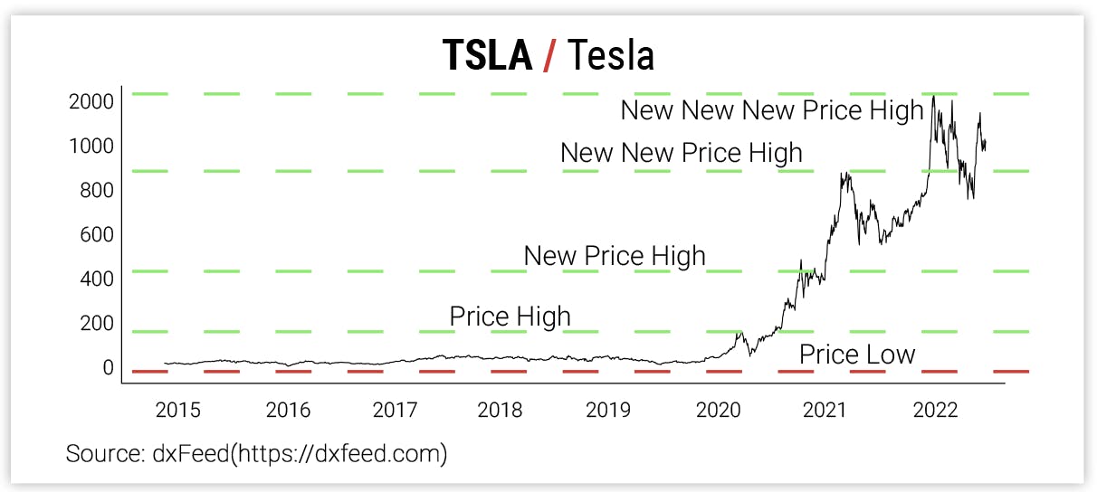 TSLA