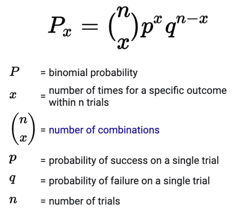 Binomial Distribution