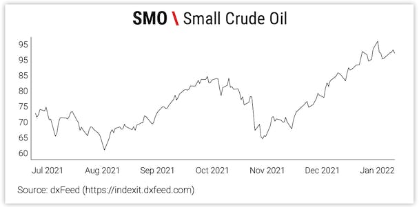 SMO \ Small Crude Oil