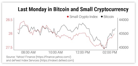 Last Monday in Bitcoin and Small Cryptocurrency