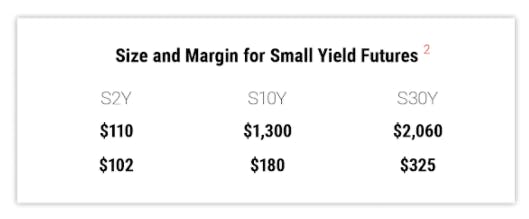 Size and Margin for Small Yield Futures