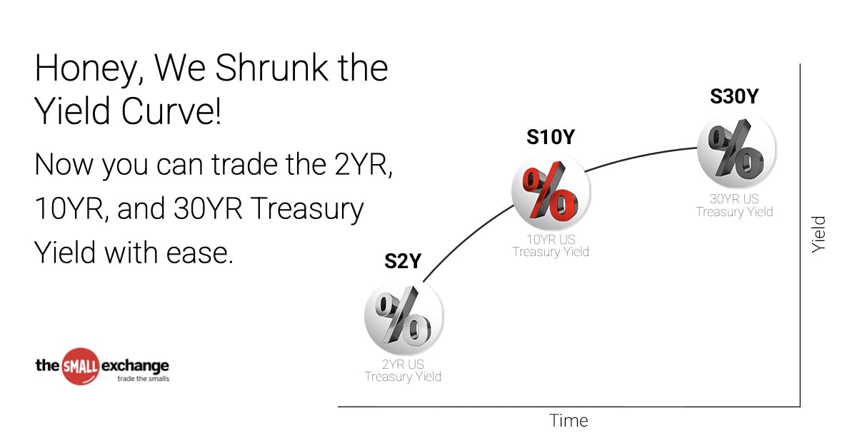 Welcome to the Future of Interest Rates