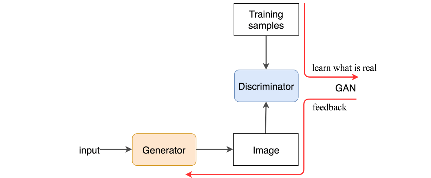 GAN : the century AI project that revolutionizes multimedia ...