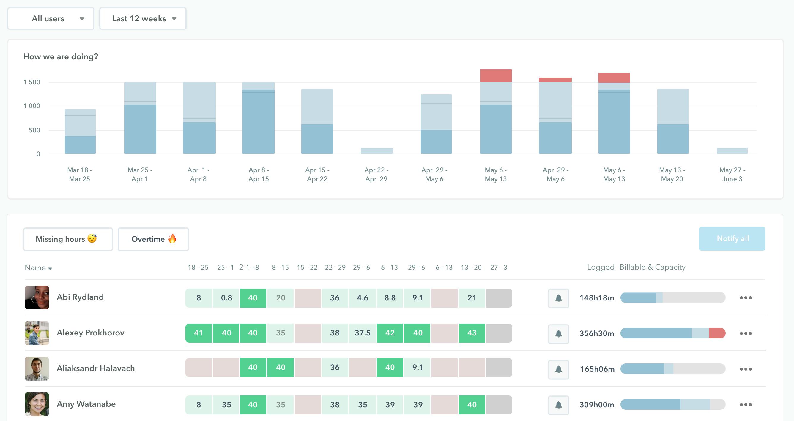 Screenshot of the planning user interface in Timely