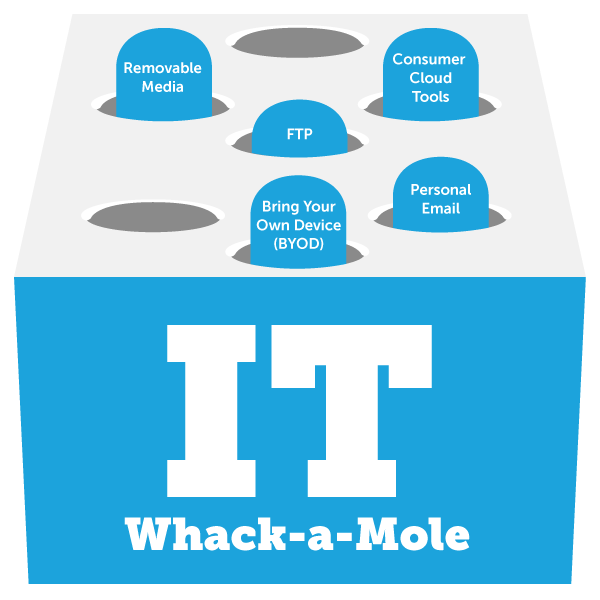 shadow-it-whack-a-mole