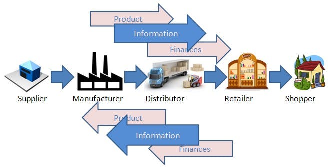 supply chain file management manufacturing suppliers