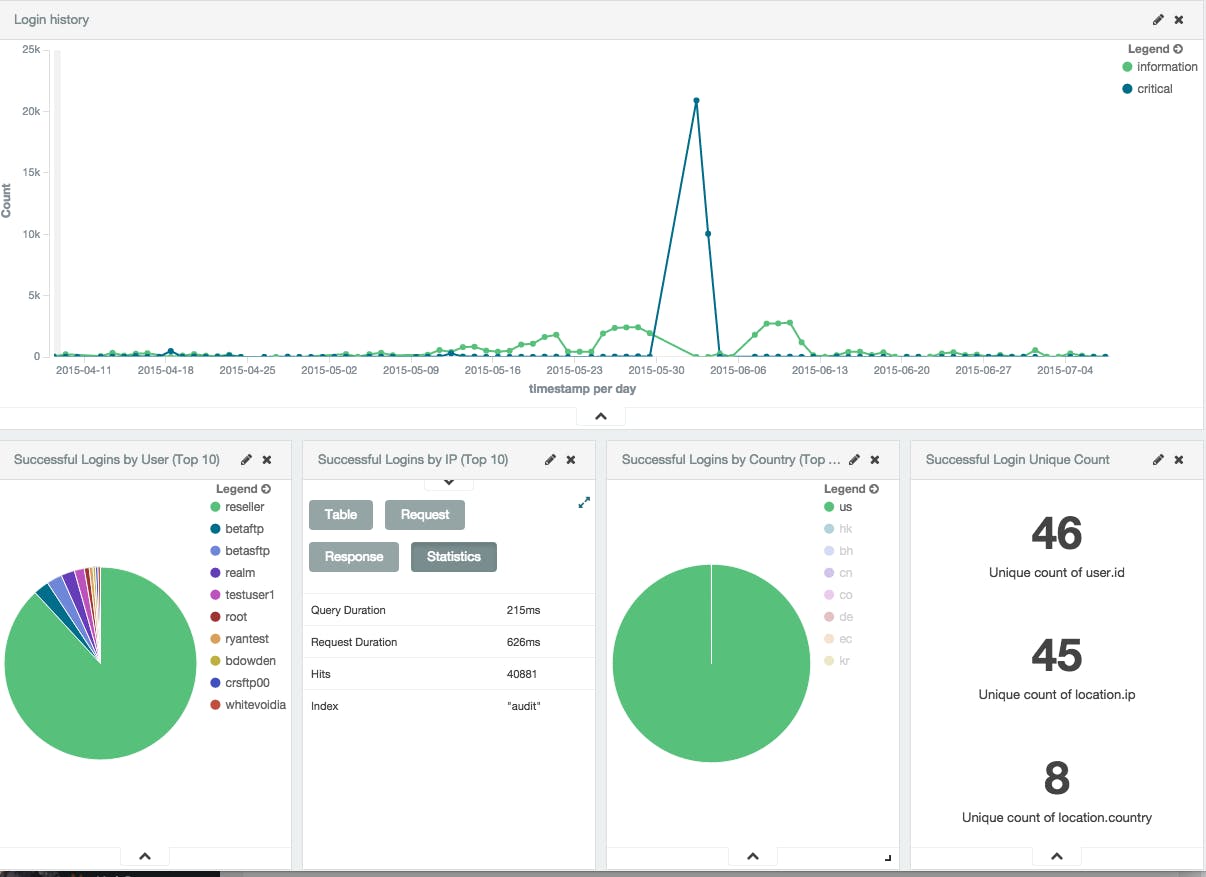 smartfile visualization feature