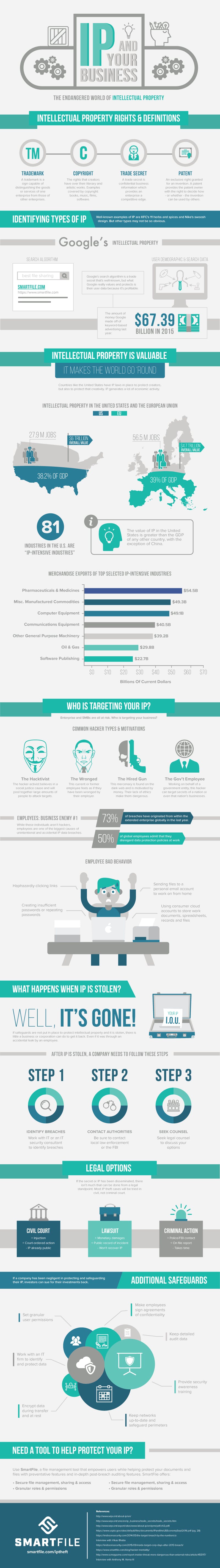 Intellectual Property Protection Infographic