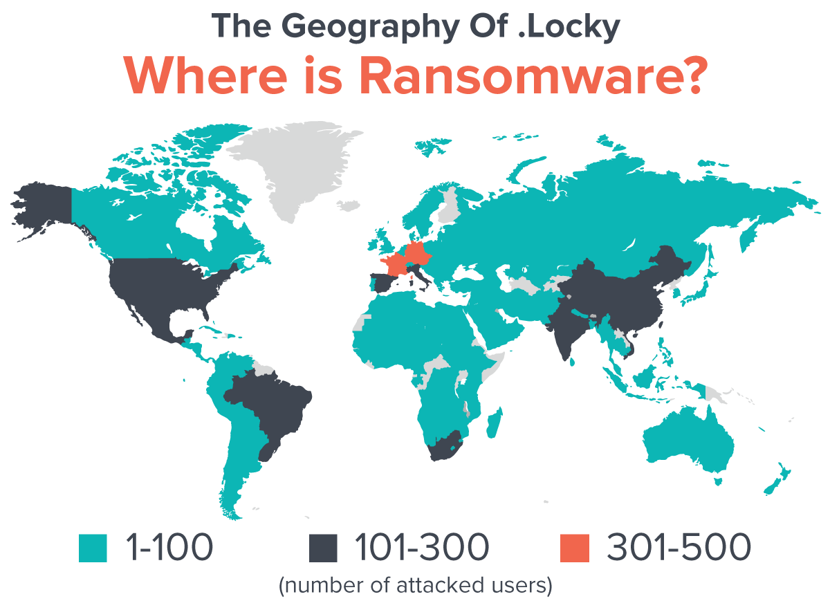 ransomware prevention kit