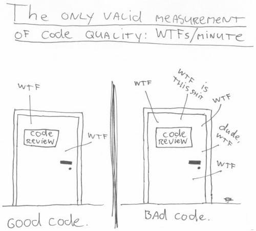 The only valid measurement for code quality: WTF/minute