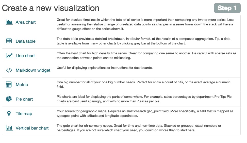 smartfile visualization chart types