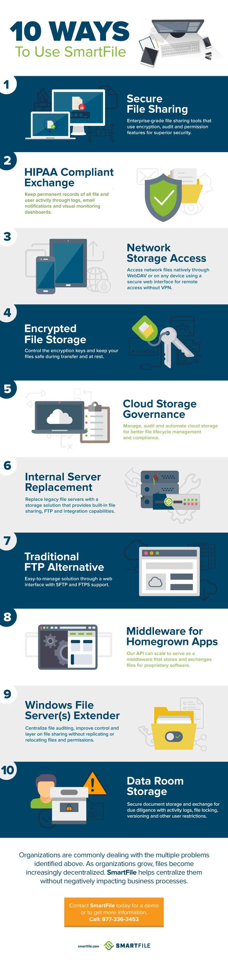 Smartfile’S Secure File Management Solutions – ICWT